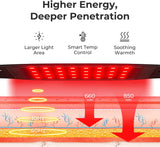 Red & Near-Infrared Light Therapy Band – Wireless LED Wrap for Face & Neck Care