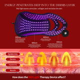 Professional LED Light Therapy Face Mask with Near Infrared Technology