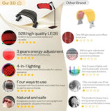 Advanced LED Light Therapy Panel – Red & Near-Infrared Beauty Device for Face and Body